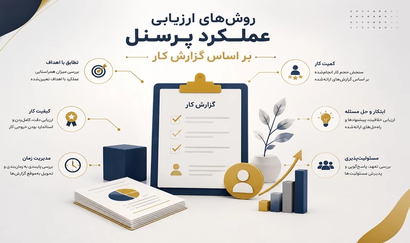 روش های ارزیابی عملکرد پرسنل بر اساس گزارش کار