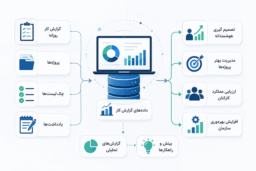 استفاده از داده های گزارش کار در تصمیم گیری های مدیریتی