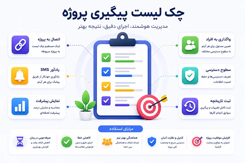چک لیست پیگیری پروژه چیست و چگونه پیشرفت پروژه را متحول می‌کند؟