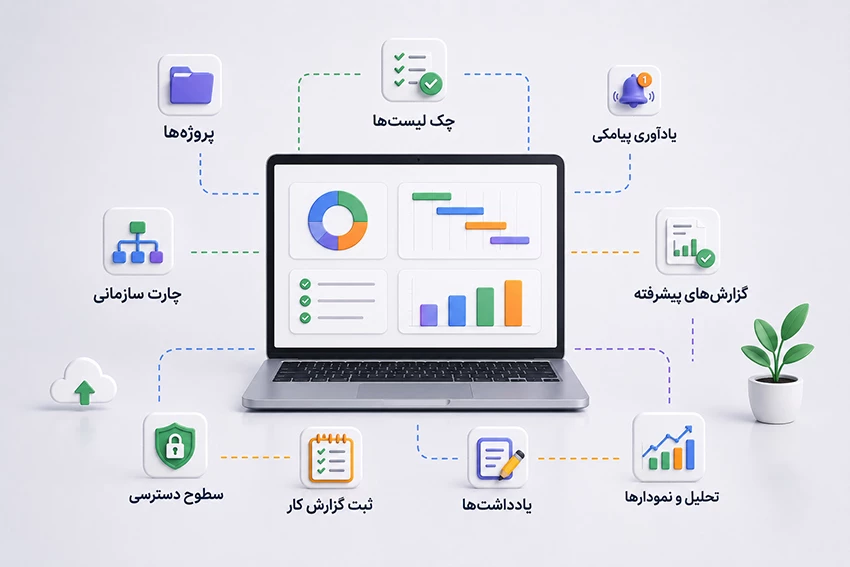 مدیریت و کنترل پروژه های چندتیمی با اپلیکیشن ثبت گزارش کار