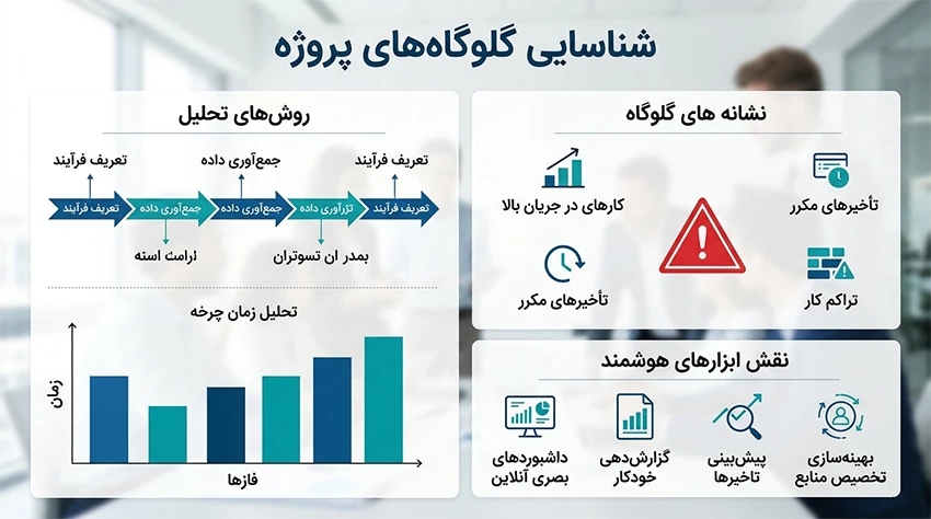 شناسایی گلوگاه های پروژه با تحلیل گزارش کار، روش های کاربردی مدیریت پروژه