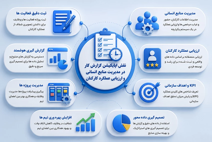 نقش اپلیکیشن گزارش کار در مدیریت منابع انسانی و عملکرد کارکنان